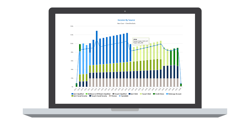 Income Architech showing income by source